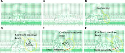 Analysis on fracture mechanics theory of roof cutting instability mechanism with large mining height face in shallow coal seam